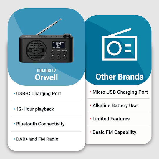 Majority Φορητό Ραδιόφωνο Μπαταρίας DAB+ με Bluetooth και USB Μαύρο