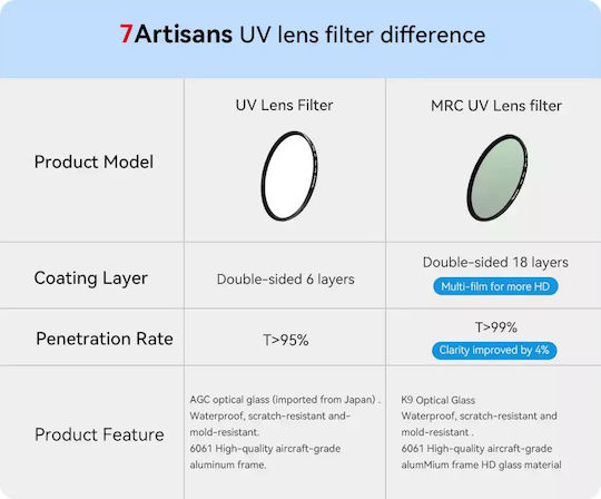 7artisans Filter UV / PRO 62mm with MRC Coating for Camera Lenses