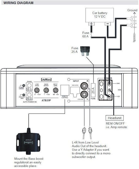 Axton Slim Αυτοενισχυόμενο Subwoofer Αυτοκινήτου 150W RMS με Κούτα