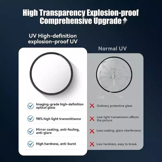 7artisans Filter PRO / HD / UV 95mm with MC Coating for Camera Lenses