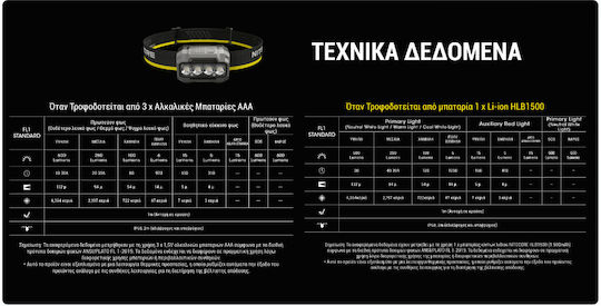 NiteCore Челник LED HA23 HUE Син