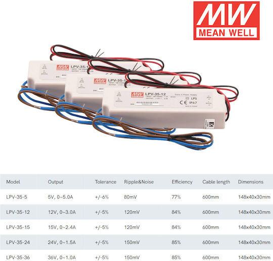 Eko Light Τροφοδοτικό LED Στεγανό IP67 Ισχύος 36W με Τάση Εξόδου 12V