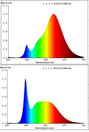 Eglo Smart Bulb LED for Socket GU10 RGB