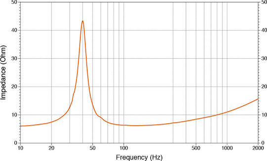 Hertz Ηχείο Σκάφους Hms 10 B4-ld-w 10" με 600W RMS Μαύρο