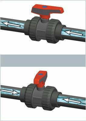 Βάνα Pvc Κολλητή Φ40mm Cepex