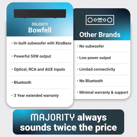 Majority Bowfell Soundbar 2.1 Bluetooth 50W cu Telecomanda Negru