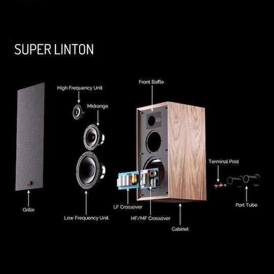Wharfedale Super Linton mit Ständern Paar Hi-Fi Lautsprecher Boden 200W 3 Anzahl von Fahrern B24.6xT29.5xH36cm. Walnut