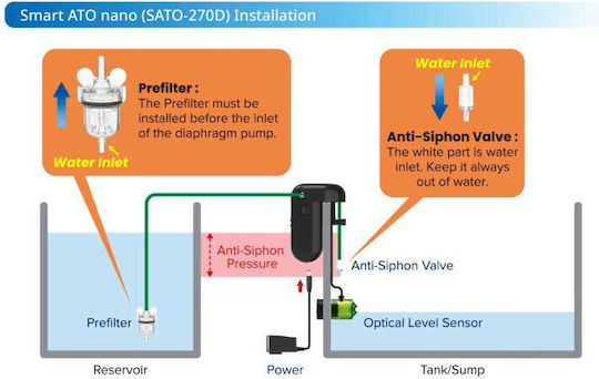 Autoaqua Smart Ato Nano