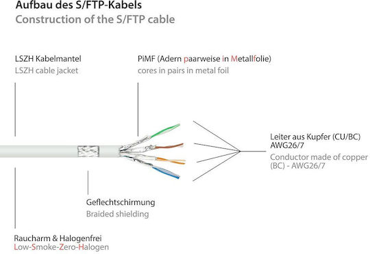 Alcasa S/FTP Kat.7 10Gbps Netzwerkkabel Ethernet 0.15m Weiß
