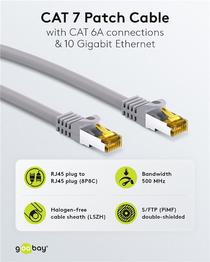 Goobay S/FTP Cat.7 (10Gbps) Network Cable Ethernet 2m Gray