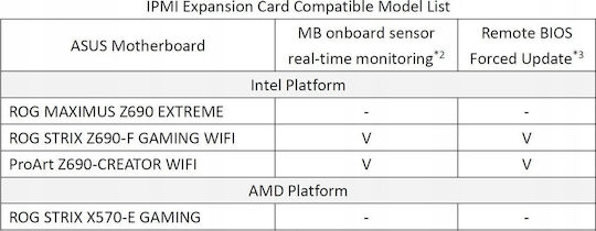 Asus Controller with Port