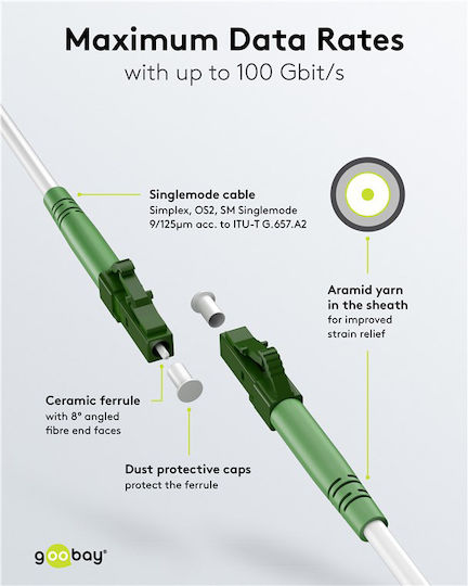 Goobay Goobay Optische Faser Kabel 0.5m Weiß