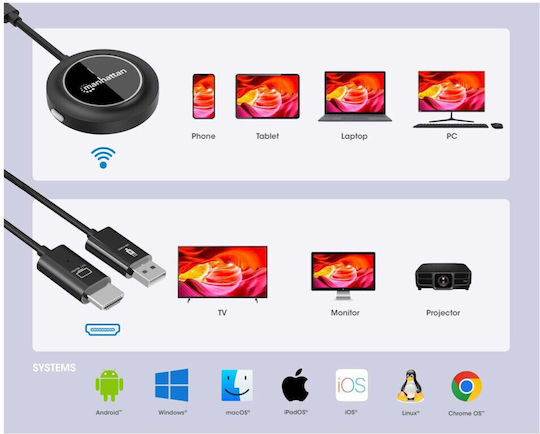 Manhattan HDMI адаптер 1080p безжичен HDMI дисплей комплект за презентации