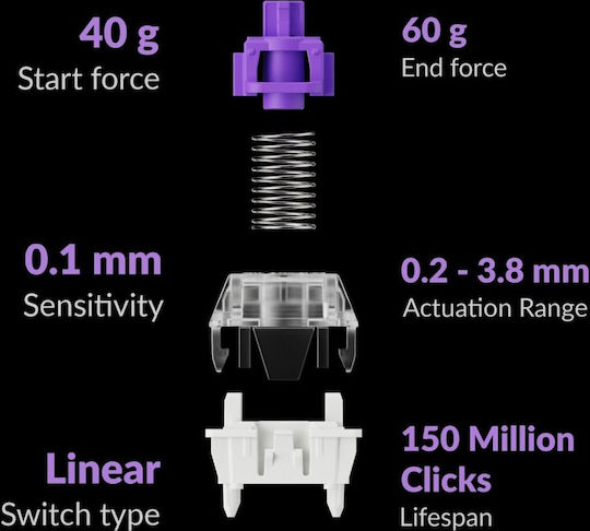 Keychron Q4 HE Wireless Hall Effect Gaming Keyboard 60% with Custom switches and RGB lighting (English US) Purple