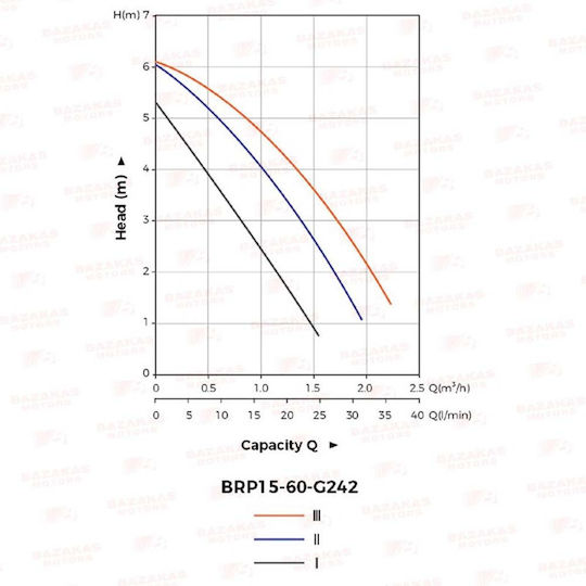 Leo Group BRP G242 15/3.8 Циркулационна помпа За отопление