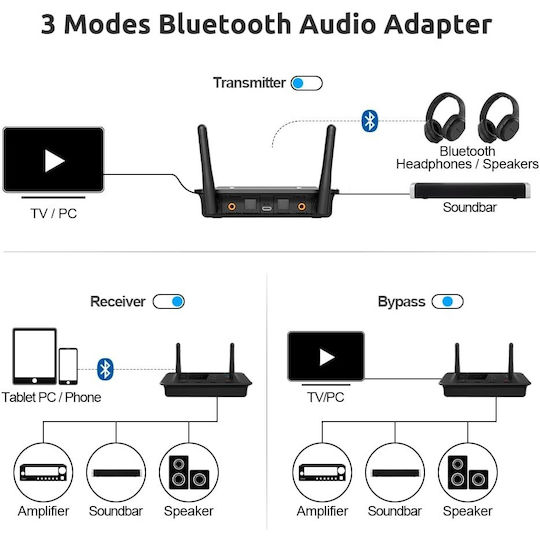 Bluetooth 5.3 Transmitter Empfänger Wireless Aptx Hd Adapter Geringe Latenz Verbindung Zwei Geräte Gleichzeitig Bypass-Modus 70-Meter-Reichweite Multifunktionaler Schwarzer