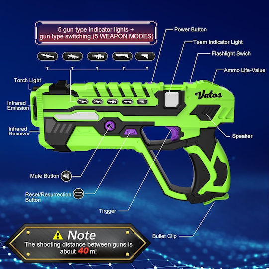 Set Infrared Laser Tag 4 Pistoale de jucărie 2.4 Ghz 4 Recepționare Afișaj Led 5 Moduri de tragere Stație de încărcare Jucărie Interactivă pentru interior și exterior