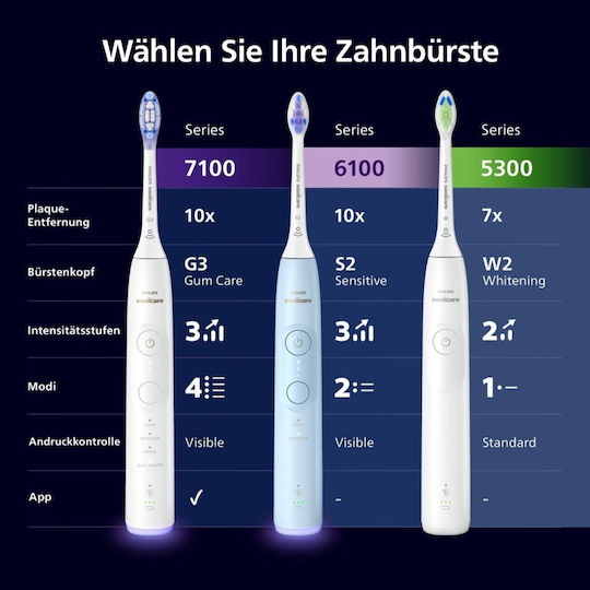 Philips Periuță de dinți electrică HX7423/01 Albastru marin