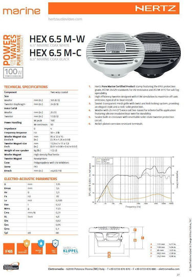 Hertz Морски Говорител Hex 6.5 M-w 6.5" с 100W RMS Бял