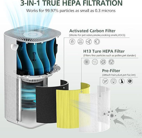 Levoit Core Filtru de carbon activat pentru purificatorul de aer
