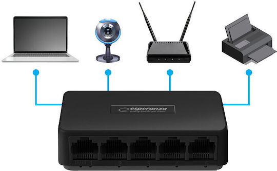 Esperanza ENS103 Managed Switch με 5 Θύρες Gigabit (1Gbps) Ethernet