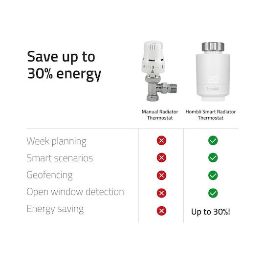 Hombli Electronic Thermostatic Radiator Valve for Radiator Body 1pcs