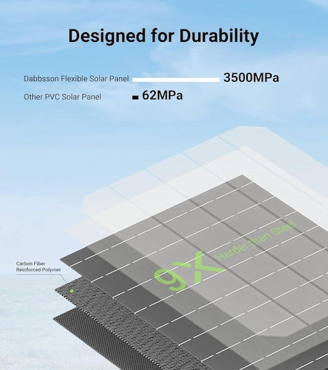 Exiom Solution EX200M(B)-40(HC)(210)FE Monocrystalline Solar Panel 200W