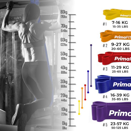 PrimaFit Λάστιχο Γυμναστικής Loop Μωβ 2.08m