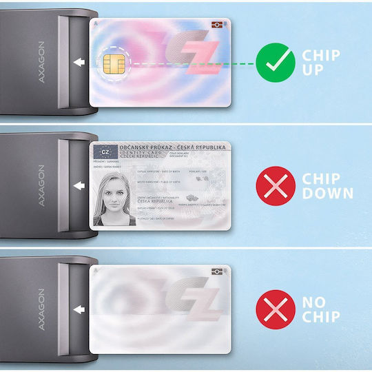 Axagon Cititor Card Type-C pentru SmartCard