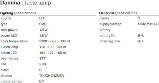 Zafferano Metall Tischlampe LED mit Weiß Schirm und Basis