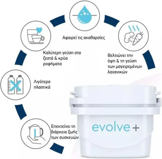 Aqua Optima Резервен филтър за вода за кана Evolve+ 3бр