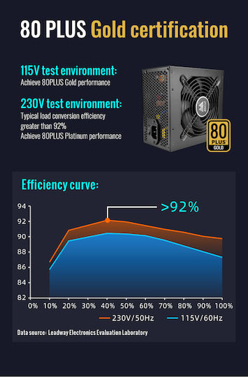 Leadway LWP-1200GM 1200W Schwarz Computer-Netzteil Vollständig modular 80 Plus Gold