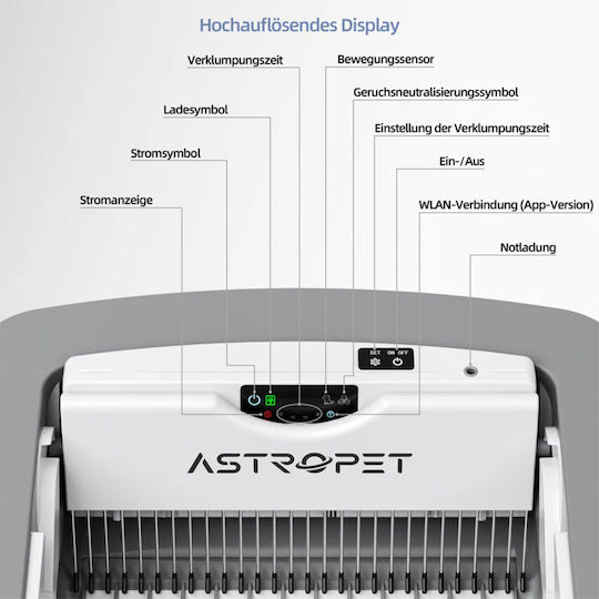 AstroPet Самопочистваща Котешка Тоалетна