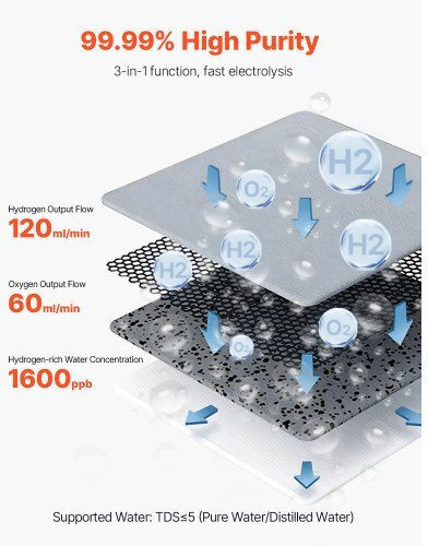 Vevor Hydrogen Inhalation Machine 99.99% High Purity 180ml/min Portable Hydro