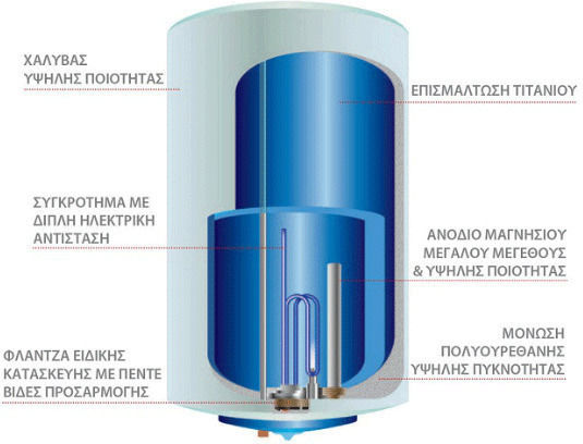 Ferroli Titano Vertical Glass Water Heater 120lt 4kW