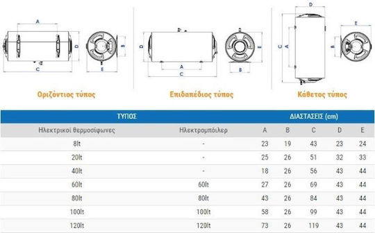 Nobel Αριστερό Ηλεκτρομπόιλερ 60lt Glass Κάθετο 4kW