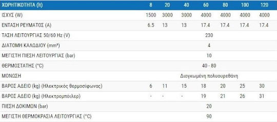 Nobel Δεξί Ηλεκτρομπόιλερ 60lt Glass Κάθετο 4kW