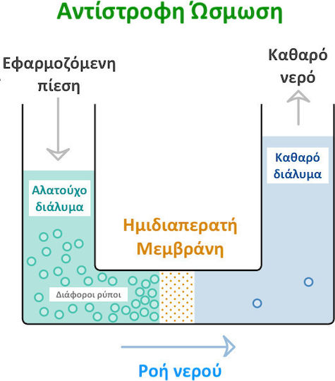Μεμβράνη Αντίστροφης Όσμωσης 75 Gpd