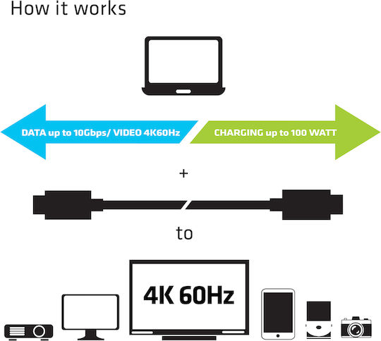 Club3D CAC-1522 USB 3.1 Video Cable USB-C male - USB-C 100W PD Μαύρο 0.8m CAC-1522