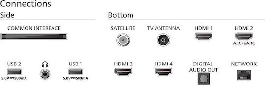 Philips Smart Televizor 50" 4K UHD LED PUS8919 HDR (2024)