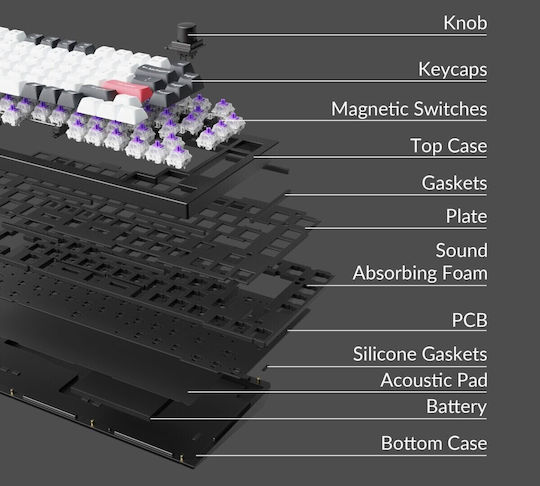Keychron Q1H-P1 HE QMK Q1H-P1 Tastatură Mecanică de Gaming Fără Fir 75% cu Comutatoare Gateron Double-Rail Magnetic Purple și Iluminare RGB (Engleză SUA) Alb