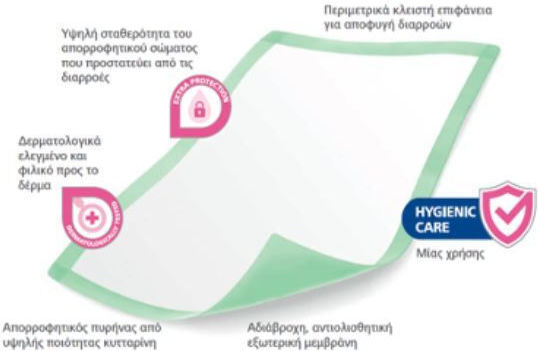 Hartmann Molicare Premium Incontinence Underpads 5 Drops 40x60cm 30pcs 1610610