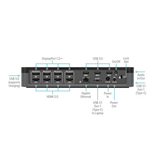 Targus USB-C Stație de andocare cu HDMI/DisplayPort 4K PD Ethernet și conexiune 4 monitoare Argintiu (DOCK570EUZ)