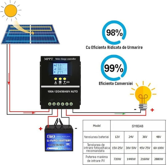 Соларен контролер на заряд ШИМ 12V 100Спецификация