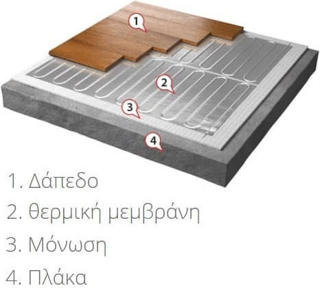 Warmup Wlfh 2m² 280w Thermal Underfloor Heating Membrane
