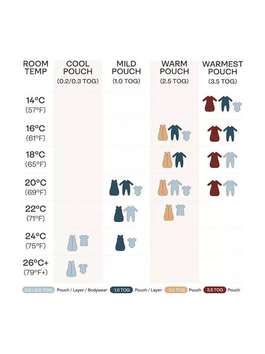 Ergo Pouch Χειμερινός Υπνόσακος Sleep Suit 2.5 tog