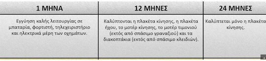 Παιδική Μηχανή Licensed Ηλεκτροκίνητη 6 Volt Μπλε για 1+ ετών