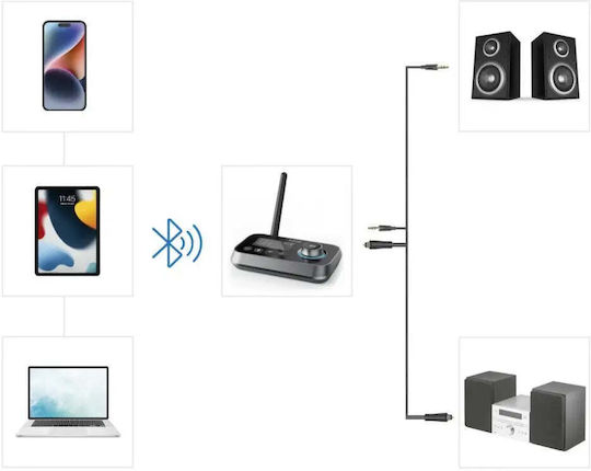 Hama Bluetooth Adapter "link.it Duo" Transmitter Receiver 205322