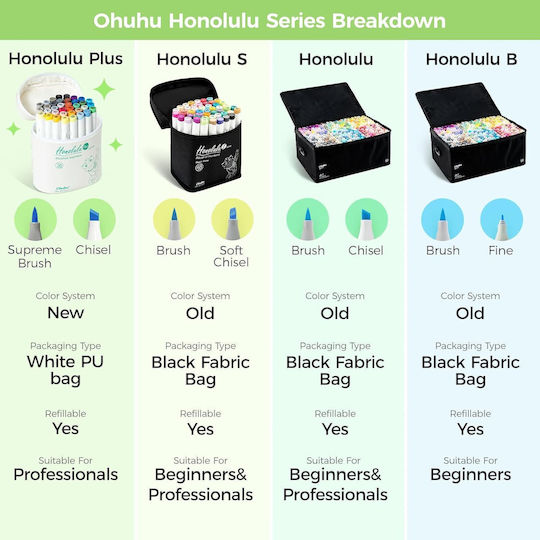 Ohuhu Honolulu Plus Grundfarben Zeichenstifte Alkoholvermischung Supreme Pinsel & Meißel Set 36 Farben