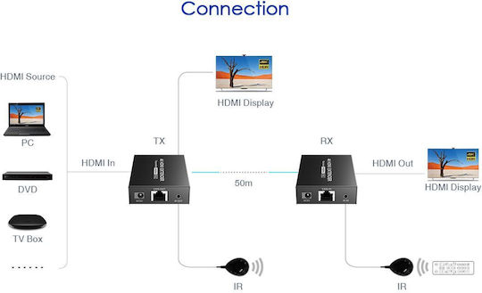 Lenkeng HDMI Extender LKV465P